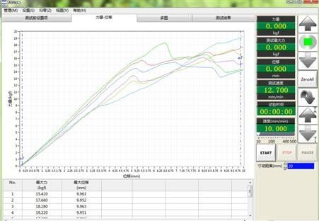 संपीड़न शक्ति परीक्षण मशीन